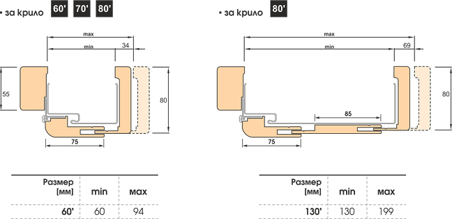 Схема и таблица с размери на каса за врати Граде